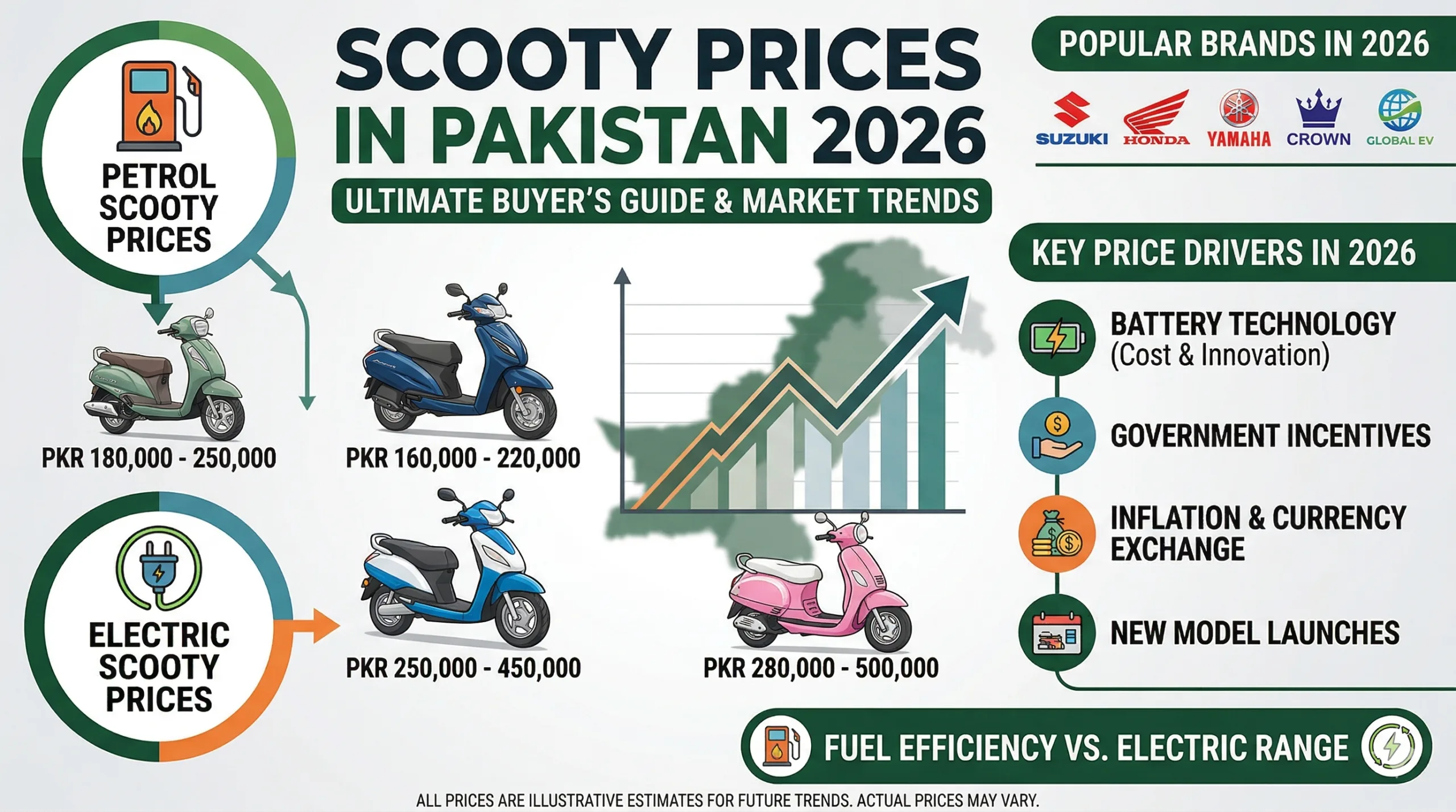 Scooty Prices in Pakistan  – Updated Monthly (All Brands) | Bikes Knowledge