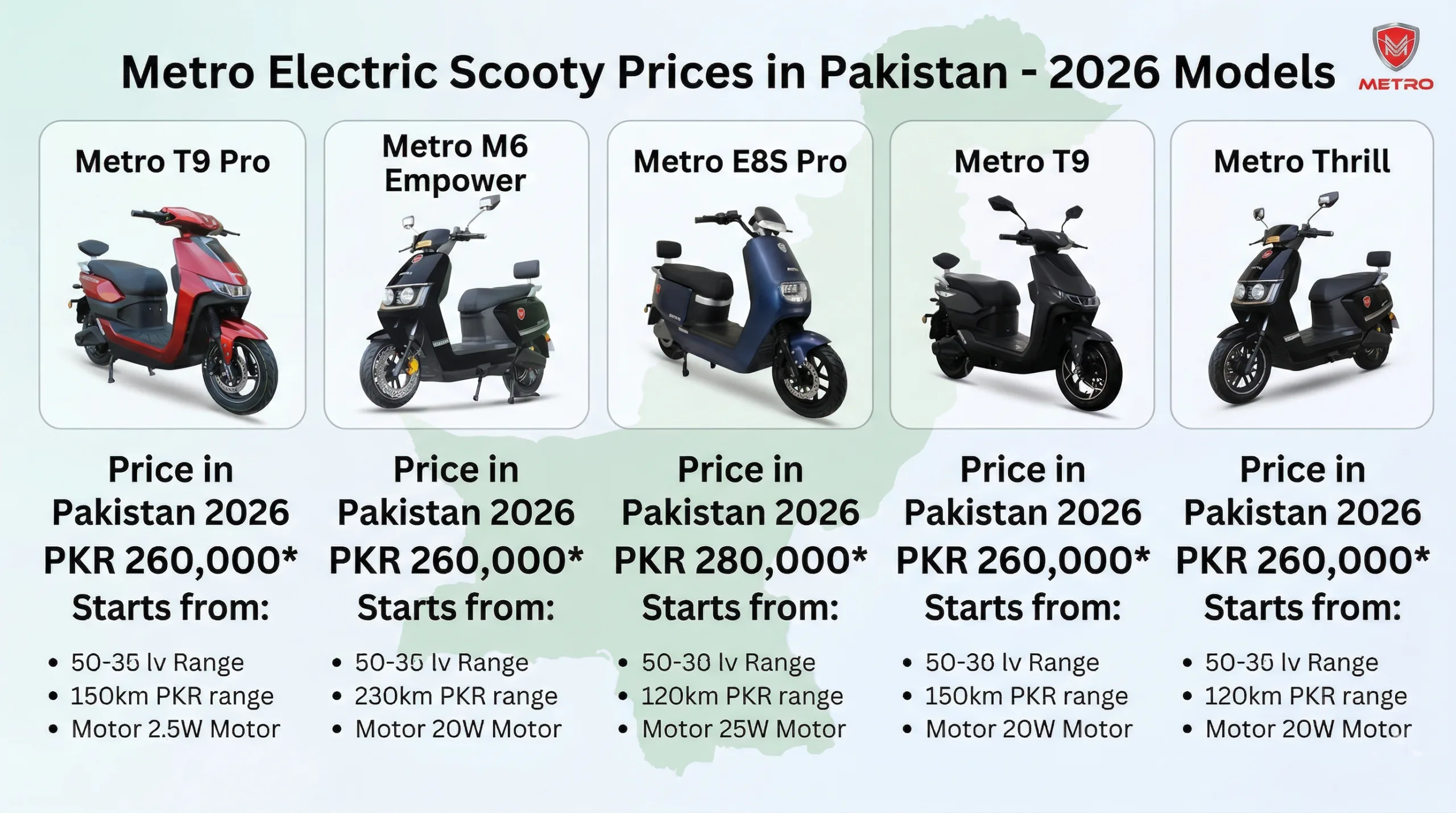 Best Metro Scooty Price in Pakistan | Bikes Knowledge