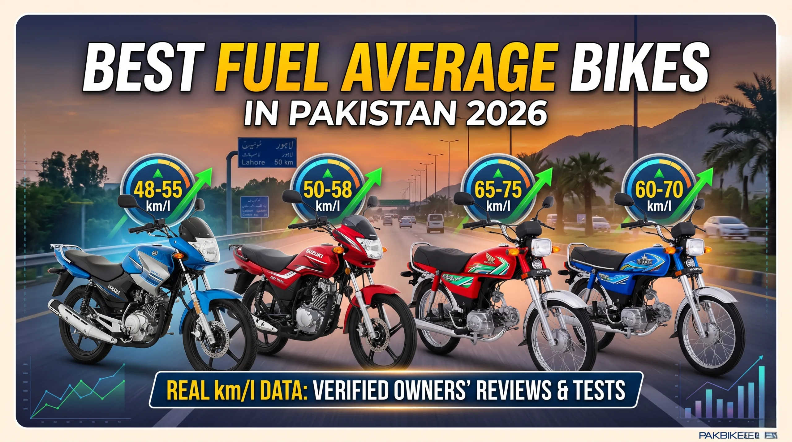Best Fuel Average Bikes in Pakistan 2026: Real km/l Data | Bikes Knowledge