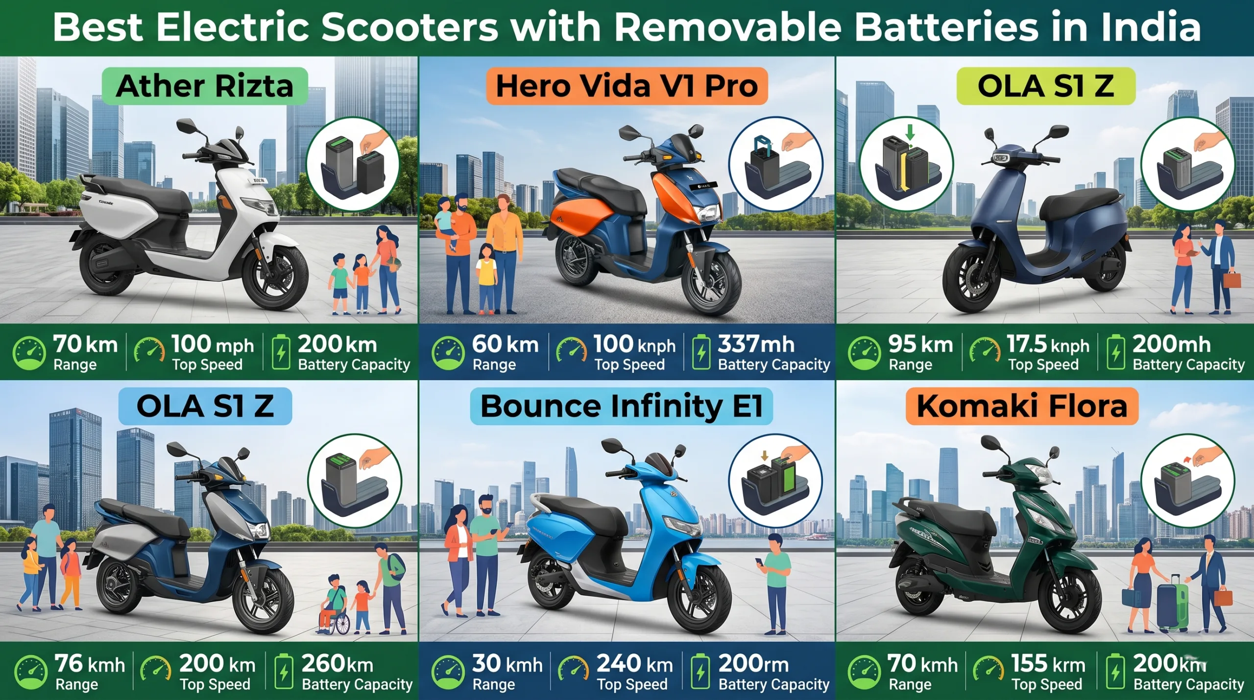 Best Electric Scooters with Removable Batteries in India scaled png